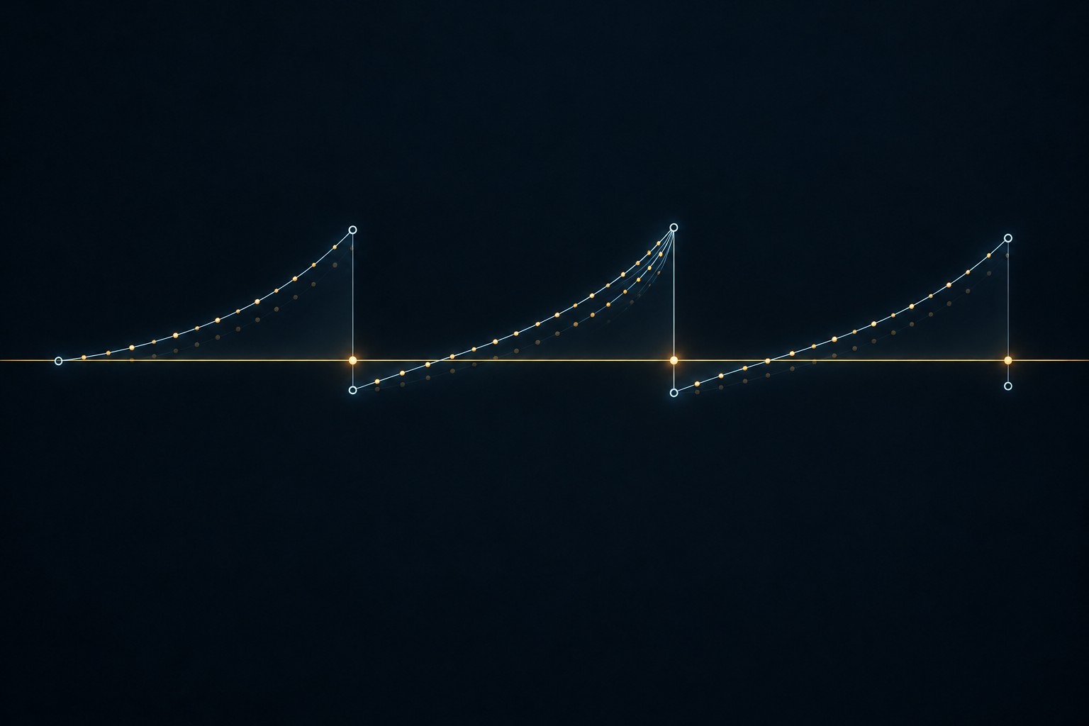 Continuous traces meet at resets; discrete readings at those boundaries change the sampled energy without changing the surrounding profile.