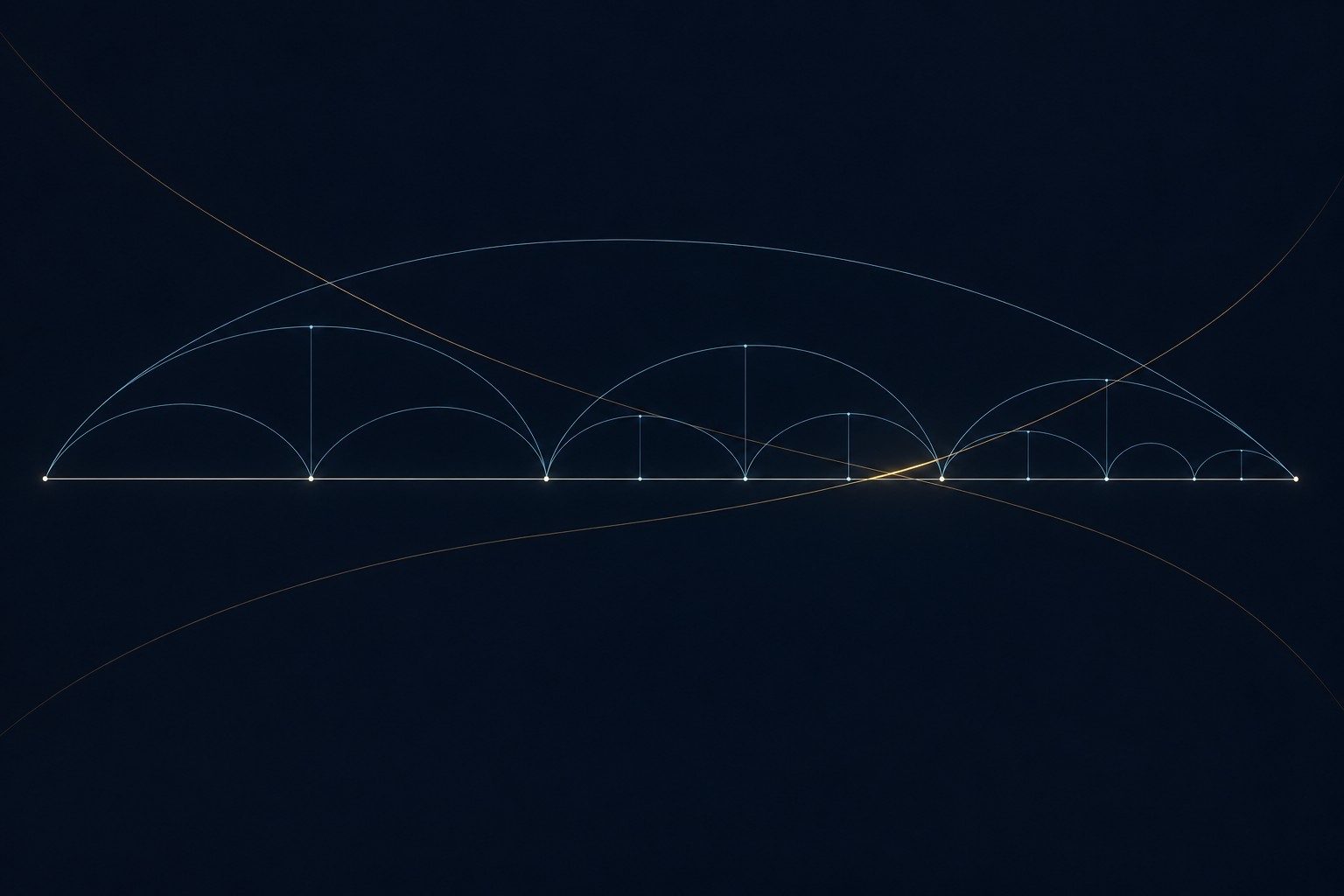 Cyan arcs subdivide one fixed interval. Gold paths overlap, leaving a small surviving segment. Finer readings share the same whole; their signed overlap determines what survives as a correction.