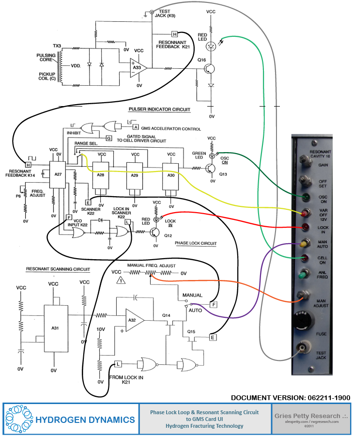 PLL and Resonant Scanning Circuit Mapping to GMS Card UI