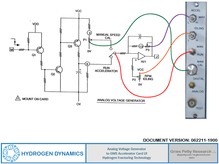 Analog Voltage Generator Mapping to Accel Card UI