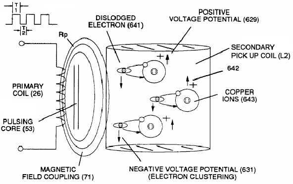 Electron bounce diagram
