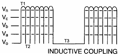 Frequency doubling illustration
