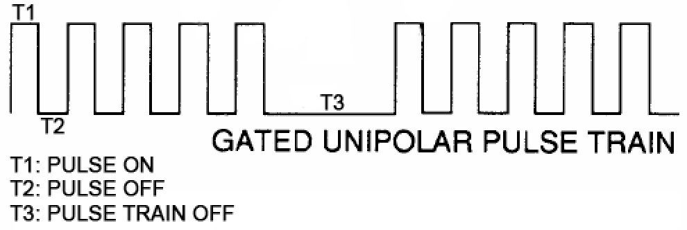 Pulse timing diagram