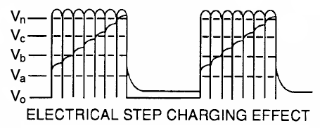 Charge accumulation illustration