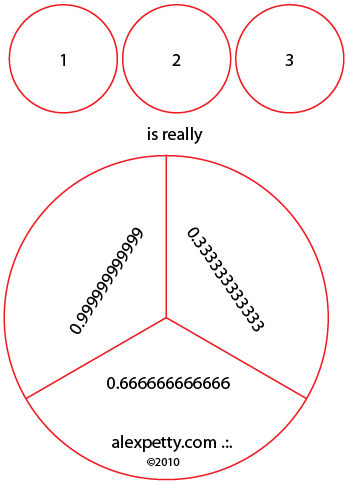 3 parts of one field