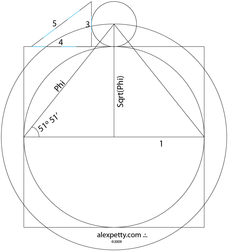 Phi geometry