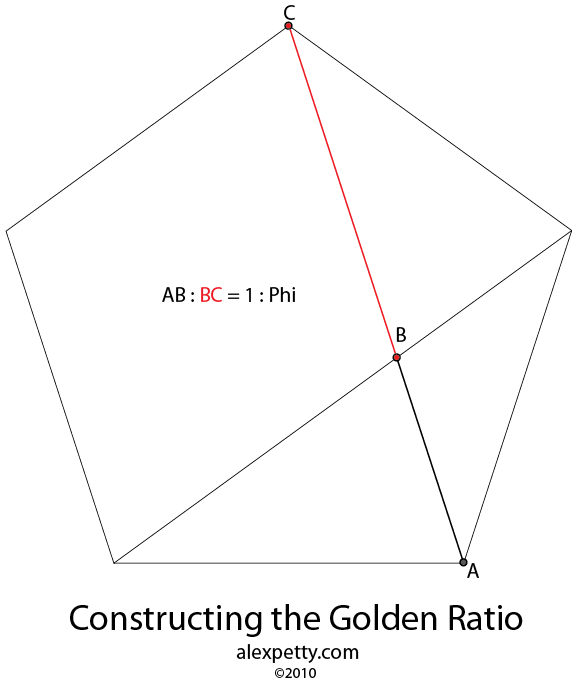 Simple construction of phi