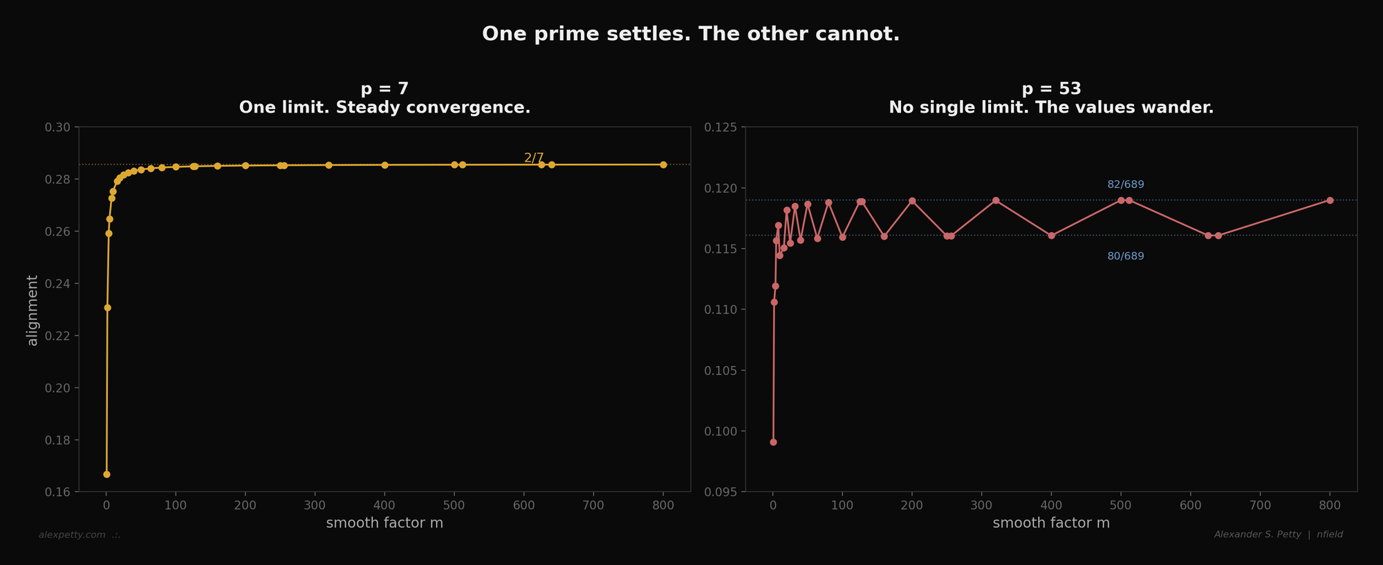 One prime settles. The other cannot.