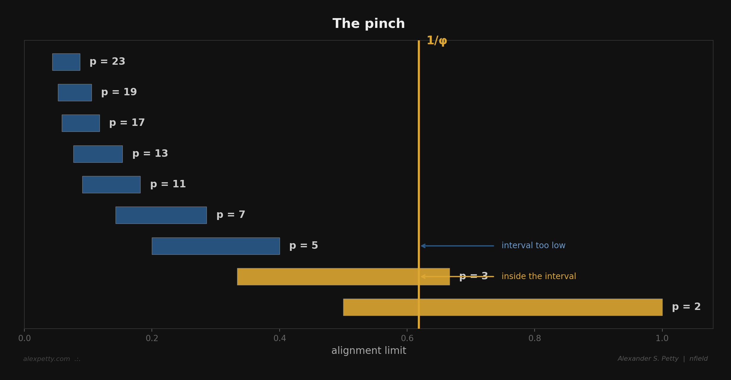 The pinch