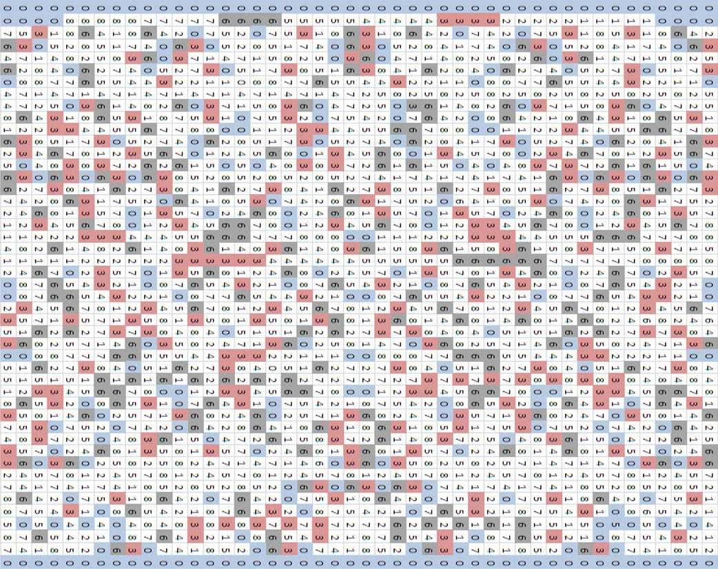 Geometries Hidden in the Number System