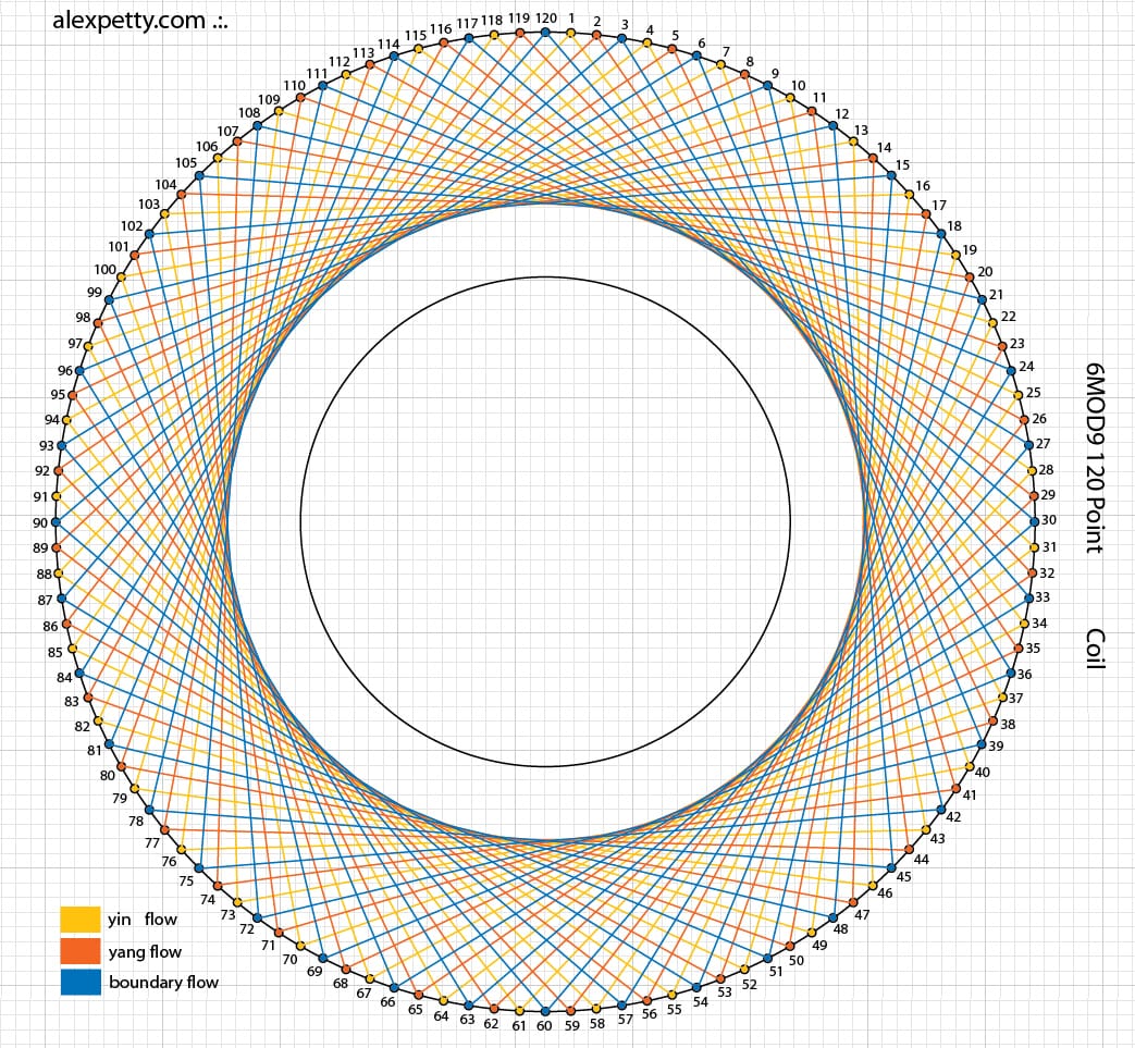 120 Point Vortex Coil