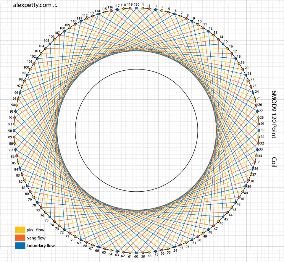 120 Point Vortex Coil