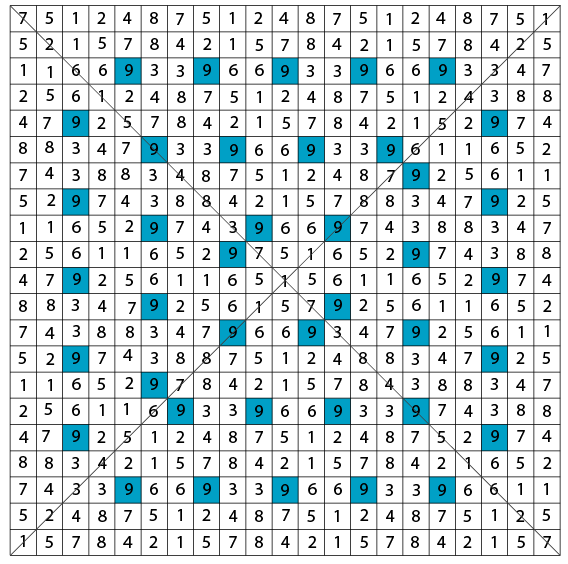 Numeric Field Interactions in Square-based Pyramid