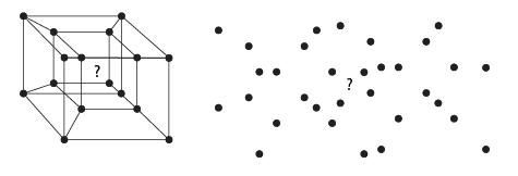 Analyzing the Growth of Form Across Dimension