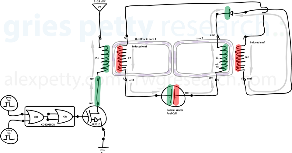 Operating Meyer's VIC